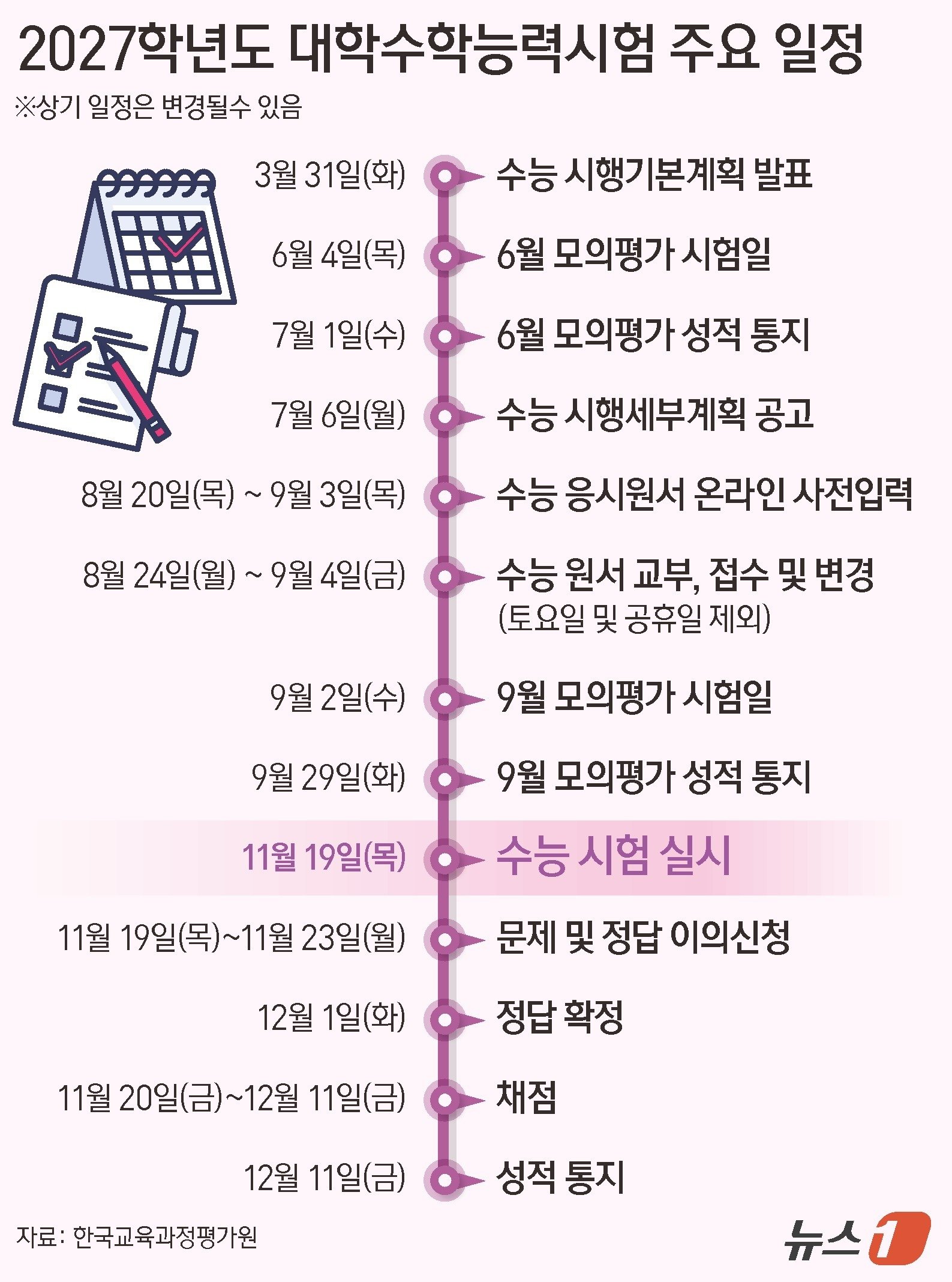 ⓒ 뉴스1