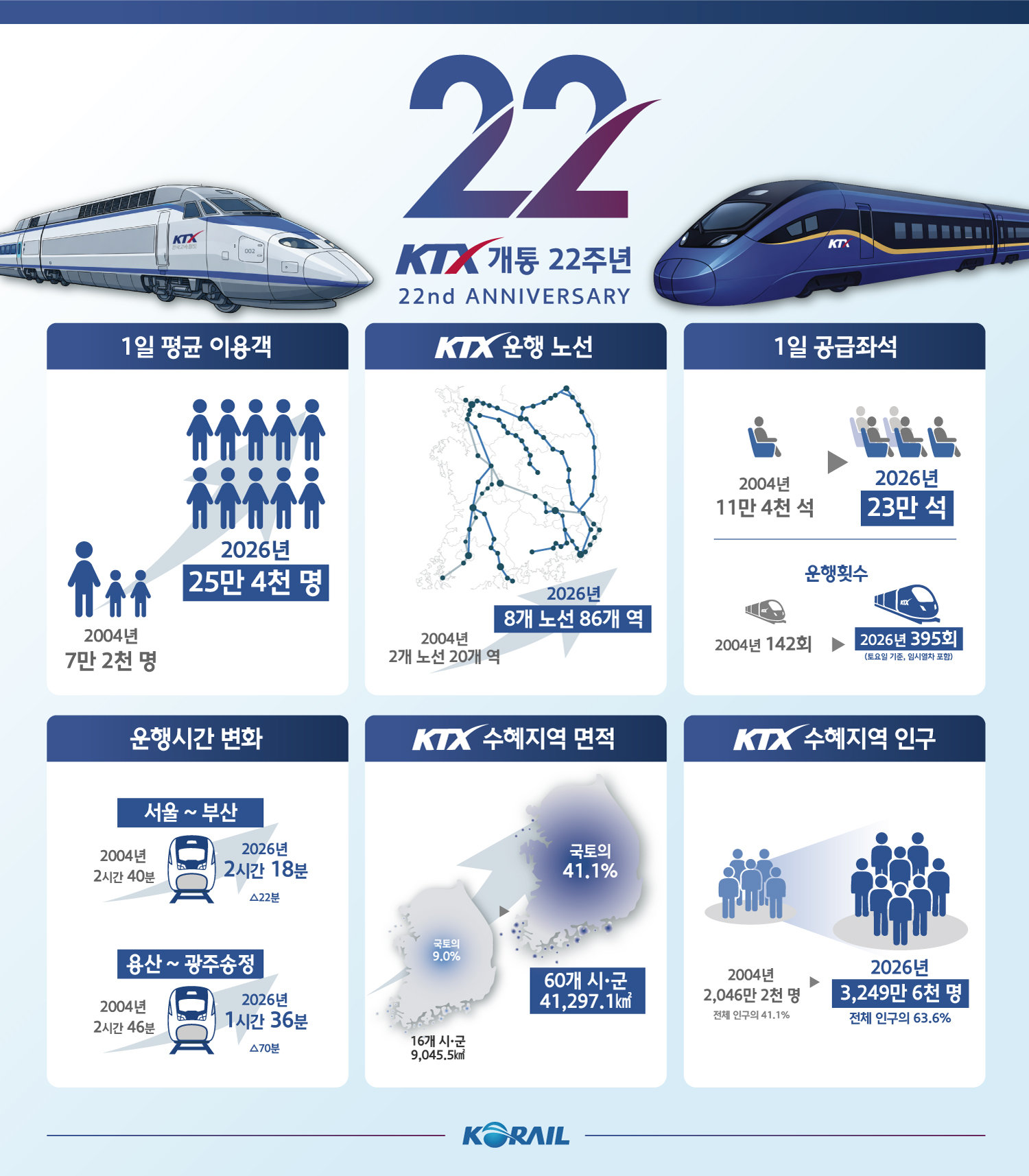 (한국철도공사 제공)