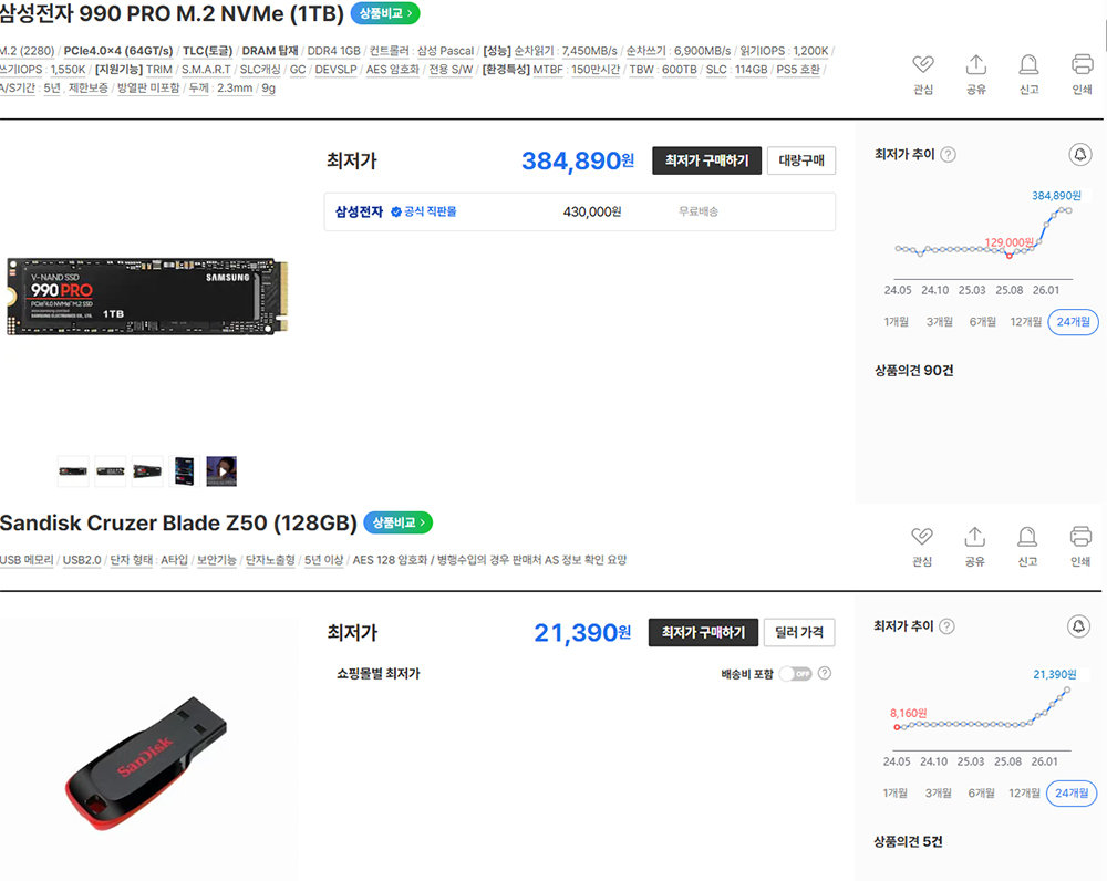 NVMe SSD, USB 가격도 세 배 가량 올랐다 / 출처=다나와