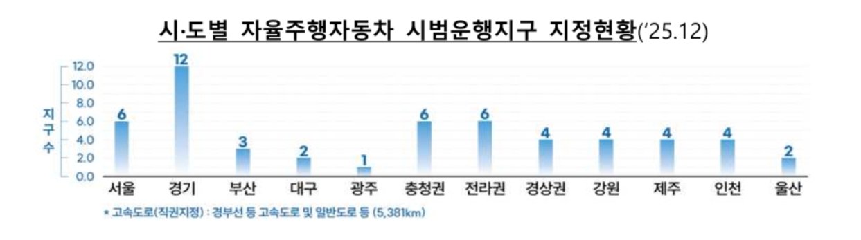 출처=국토교통부