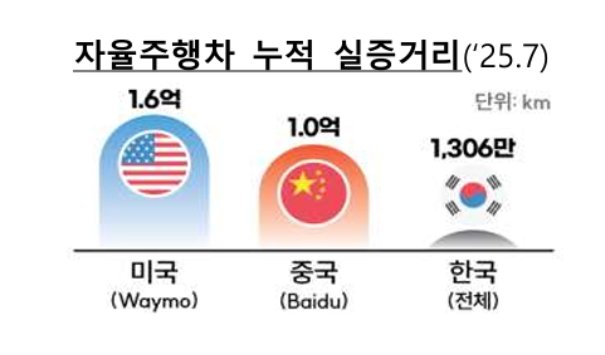 출처=국토교통부