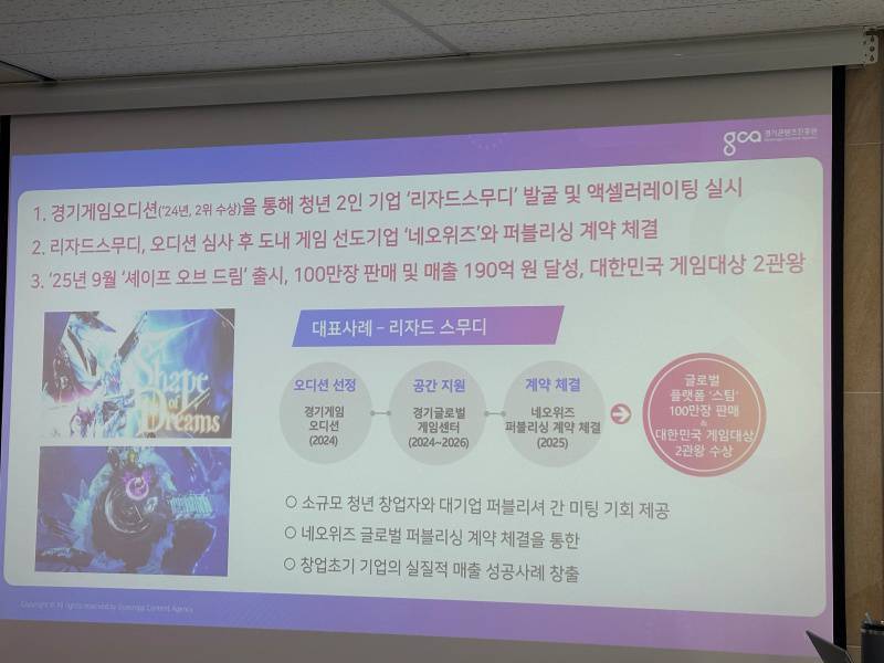 경콘진은 경기게임아카데미, 경기게임오디션 등을 통해 도내 우수 기업을 적극적으로 육성하고 있다.