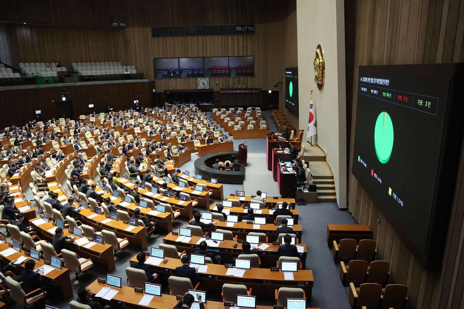 31일 서울 여의도 국회에서 열린 본회의에서 공휴일에 관한 법률 일부개정법률안(대안)이 통과되고 있다. 뉴시스