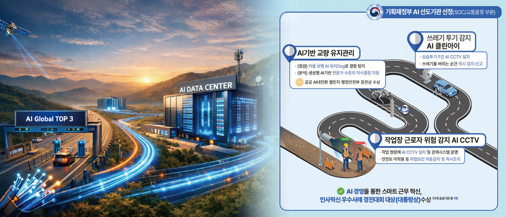 ‘사람 중심’ AI로 고속도로 인프라 혁신 향해 질주