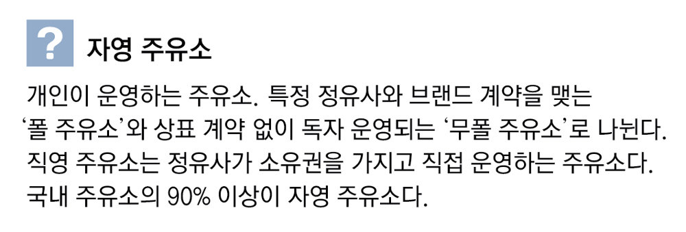 직영보다 휘발유 86원 비싼 자영 주유소… 헷갈리는 기름값