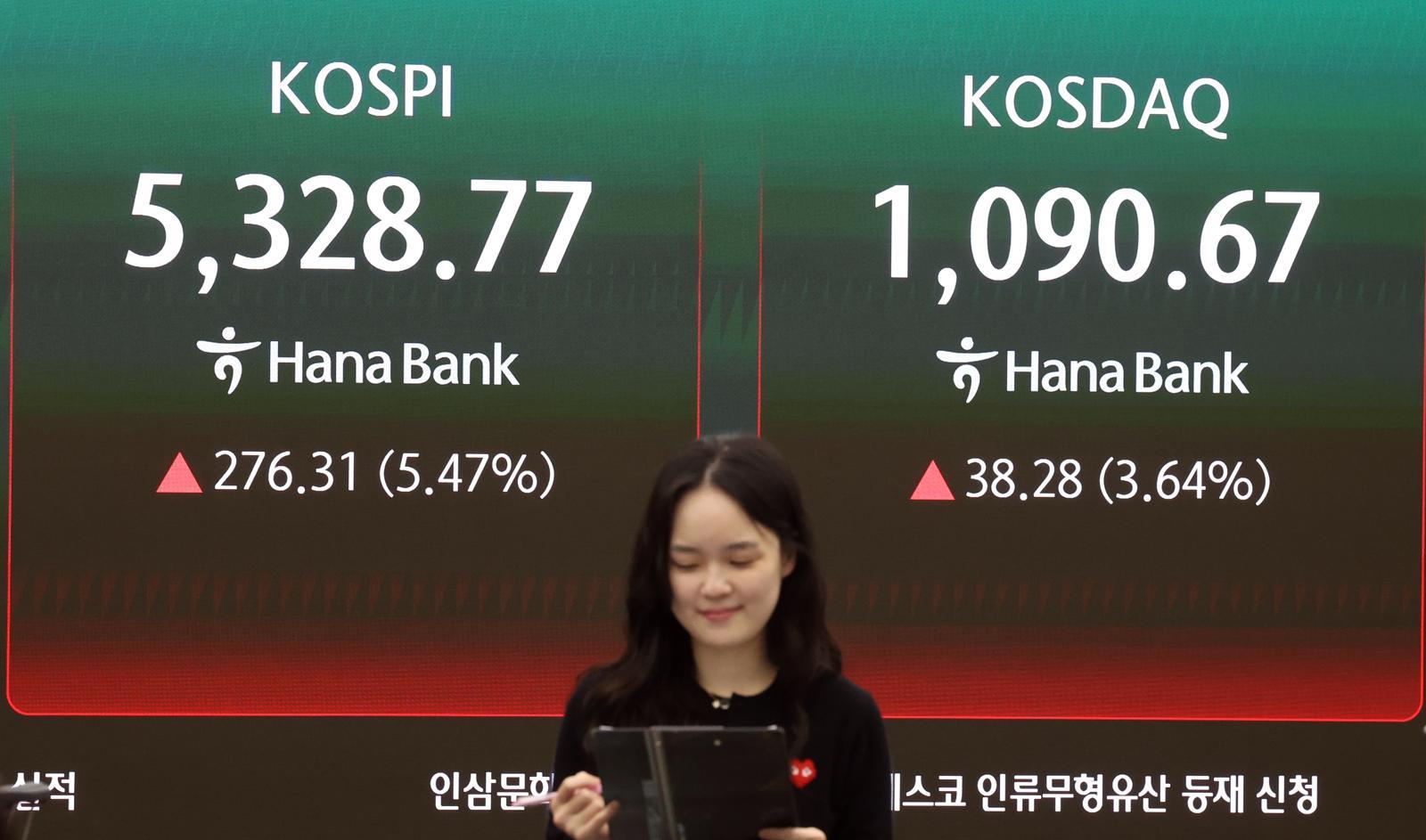 코스피 6% 뛰며 5,300 회복… 환율도 1507원까지 하락