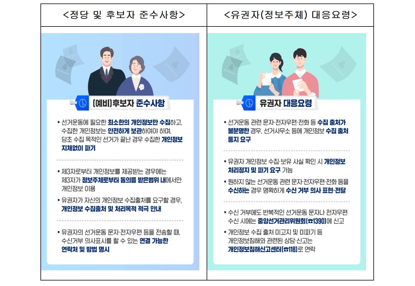 [주간보안동향] 6월 지방선거, 원하지 않는 선거운동 연락 온다면? 外