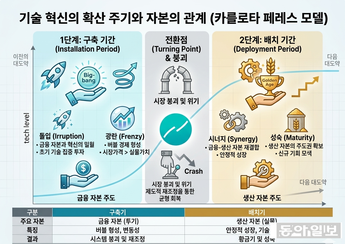 구글 나노바나나를 이용해 만든 그래픽.