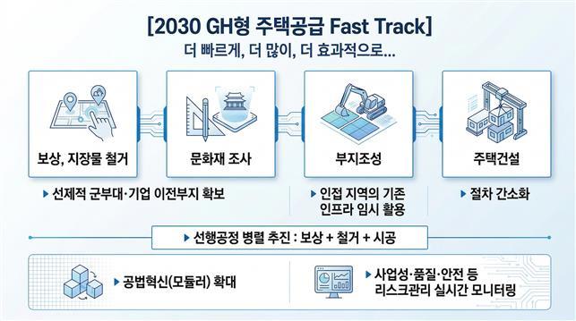 GH 제공