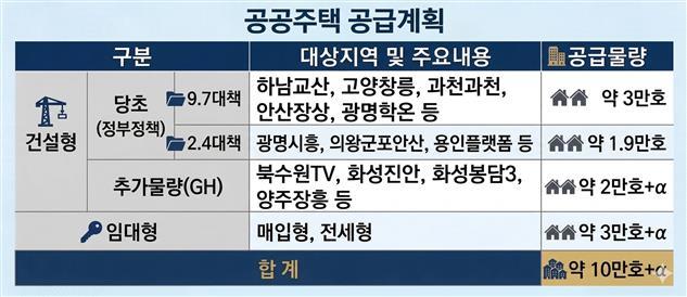 GH 제공