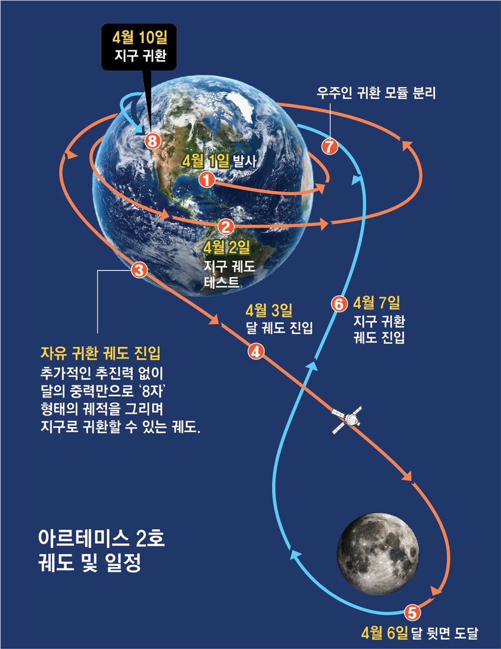 ‘달 기지 건설’ 여정 시작… 뒷면까지 날아가고 ‘광통신’ 교류도