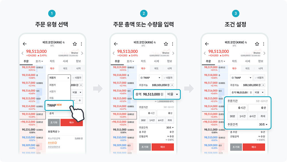 빗썸은 TWAP 주문 기능을 웹, 모바일 앱/웹으로 확장했다 / 출처=빗썸