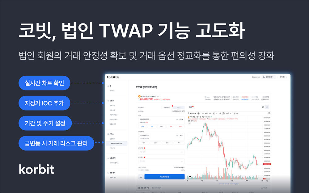 법인 TWAP 주문 기능을 고도화한 코빗 / 출처=코빗
