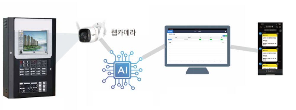 AI 기반의 화재수신기 원격 감시 시스템 / 출처=킨스미디어
