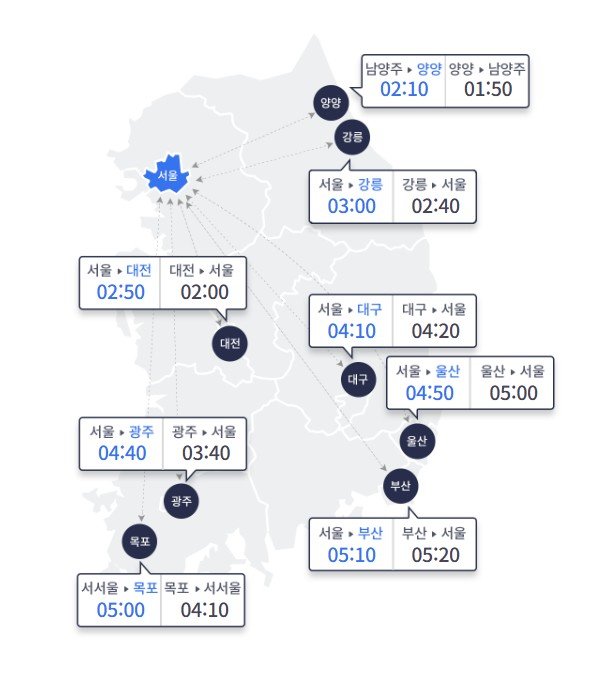 전국 비 소식에 고속도로 교통량 감소…서울→부산 5시간10분