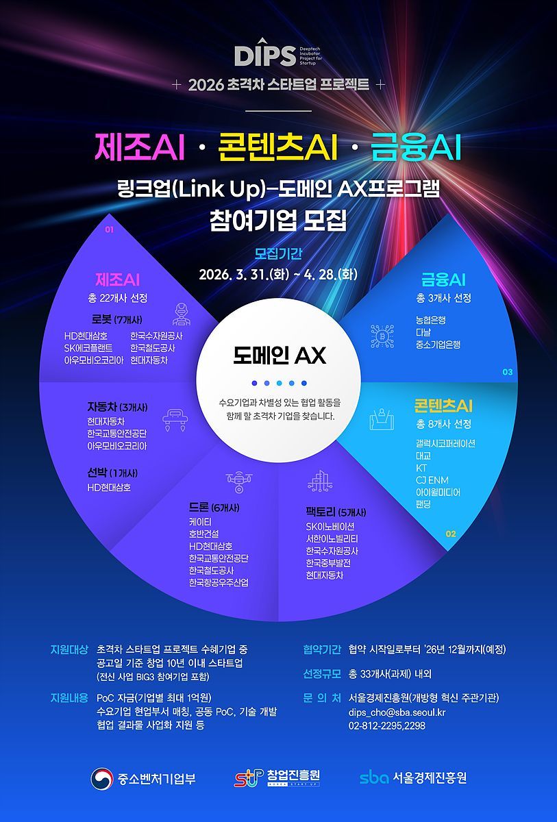 SBA, 제조·콘텐츠·금융AI 초격차 링크업(Link-Up) 도메인 AX 프로그램 모집