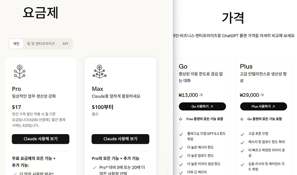 좌측이 클로드 요금제, 우측이 챗GPT 결제 요금이다. 클로드는 달러로 결제하는 반면 오픈AI는 원화로 결제한다 / 출처=앤스로픽, 오픈AI