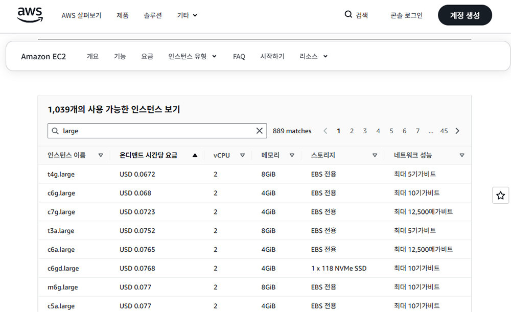 아마존웹서비스의 EC2 클라우드 인스턴스 비용 요금표 / 출처=AWS