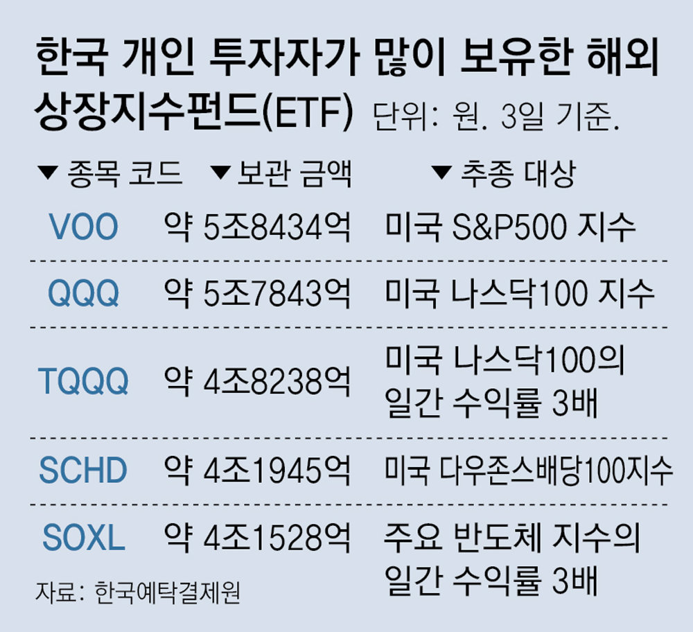 블랙록, ‘나스닥100 ETF’ 출시 임박… 독점하던 ‘QQQ’ 긴장