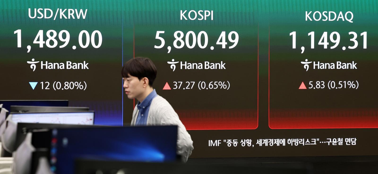 20일 오전 서울 중구 하나은행 딜링룸 전광판에 증시 시황이 표시되고 있다.  이날 코스피는 전 거래일 대비 50.13포인트(0.87%) 오른 5813.35로, 코스닥 지수는 10.19포인트(0.89%) 상승한 1153.67로 개장 했다. 2026.3.20. 서울=뉴스