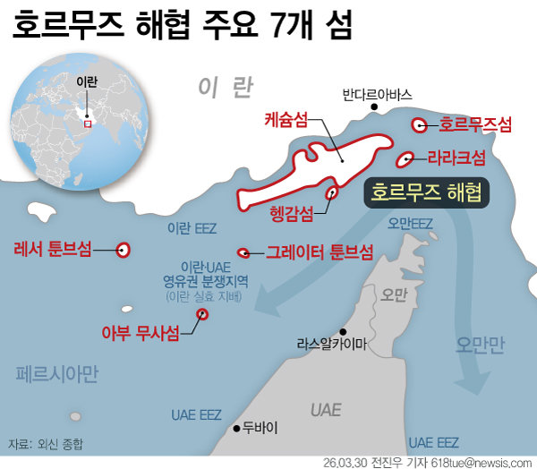 27일(현지 시간) 외신에 따르면 미군이 섬 점령에 나설 경우 주목해야 할 호르무즈 해협의 7개 섬과, 이 중 ‘떠있는 항공모함‘으로 불리는 3개 섬이 분석됐다. 아부 무사, 그레이터·레서 툰브 등은 해협 ‘길목’을 차지한 핵심 거점으로, 이란의 해상 통제 전략의 중심으로 꼽힌다.  [서울=뉴시스]