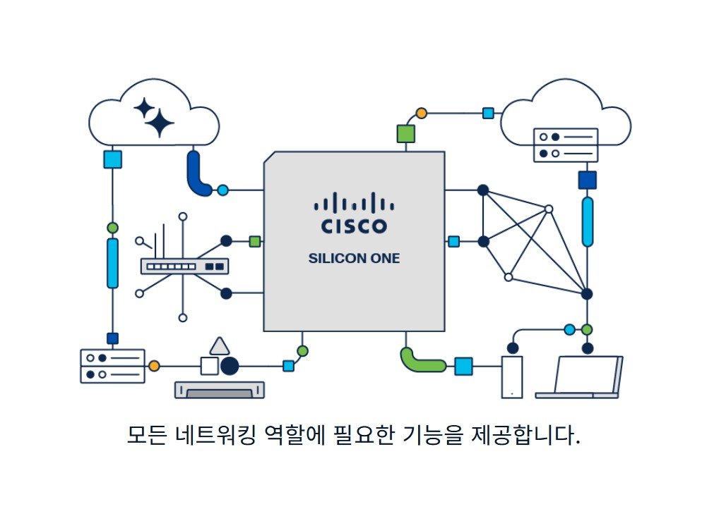 시스코 실리콘 원 아키텍처 / 출처=시스코
