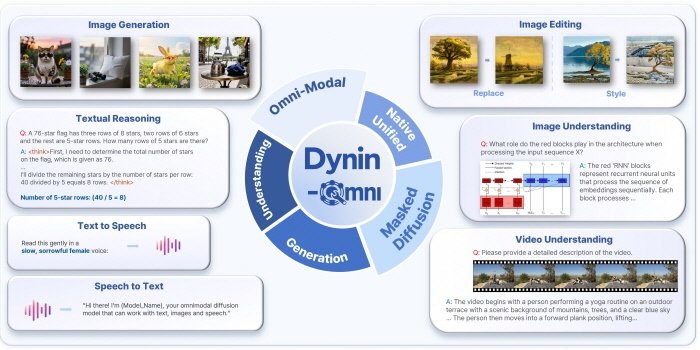 서울공대 도재영 교수팀, 차세대 통합 AI 파운데이션 모델 ‘Dynin-Omni’ 개발