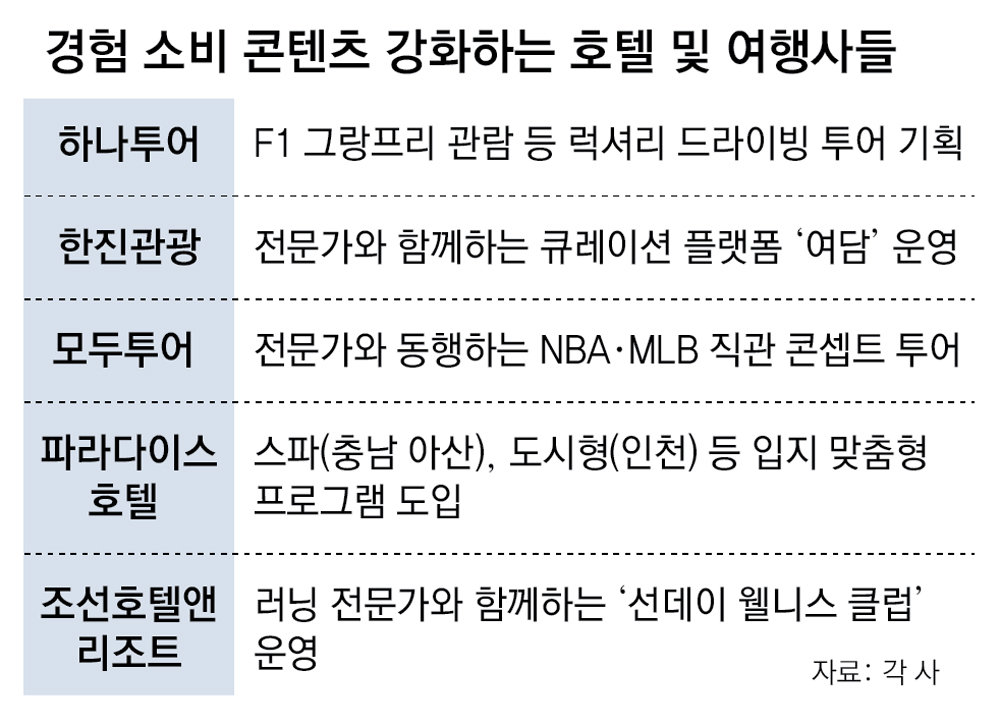 Stay 보다 Play… ‘경험’을 체크인 하라