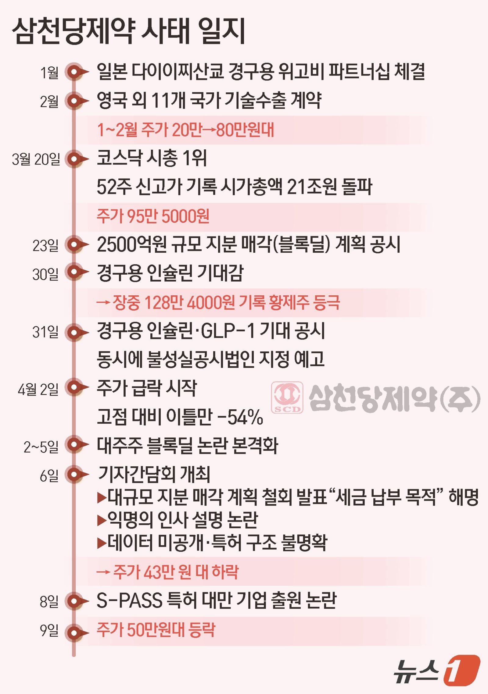 ⓒ 뉴스1