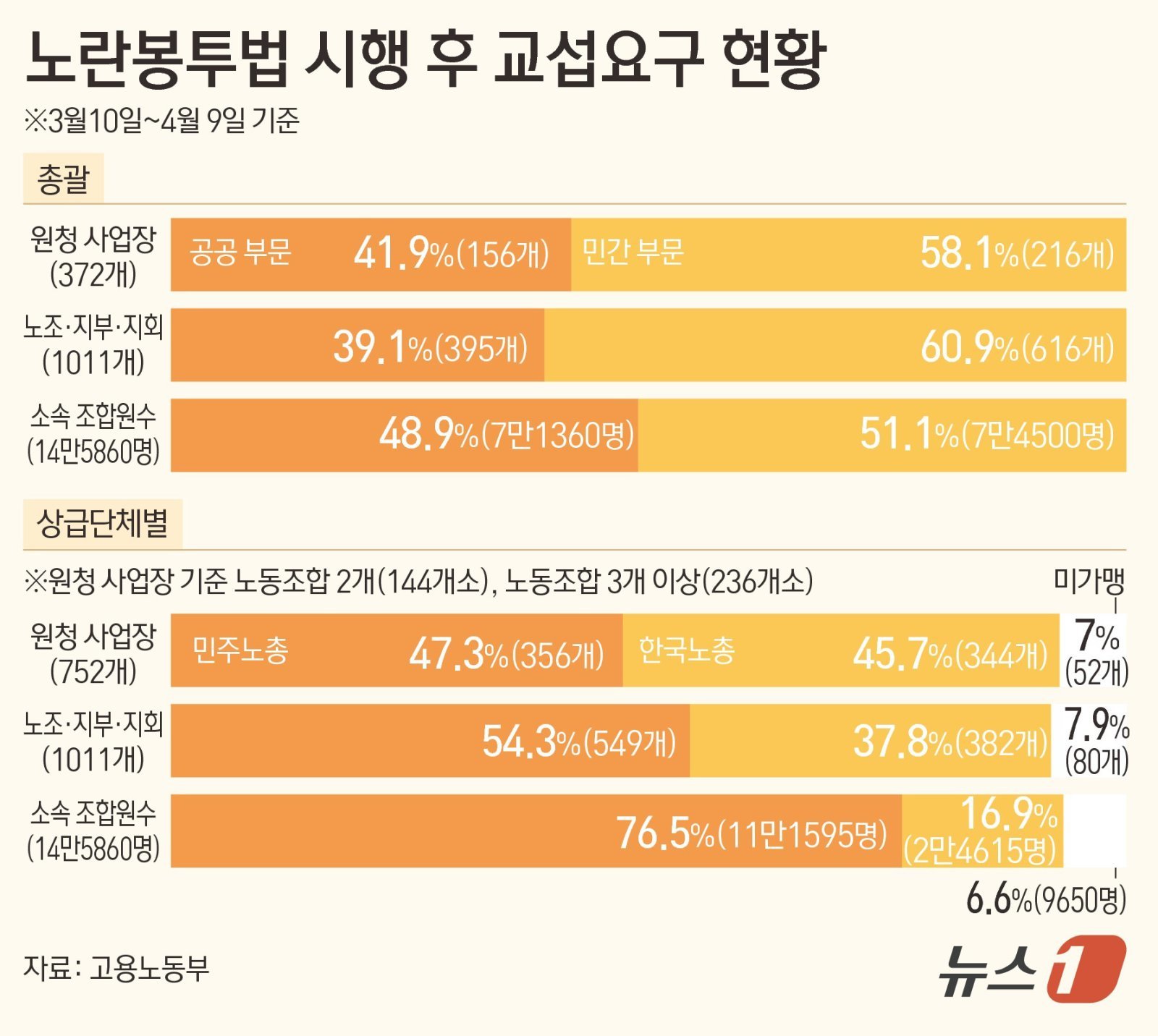 ⓒ 뉴스1