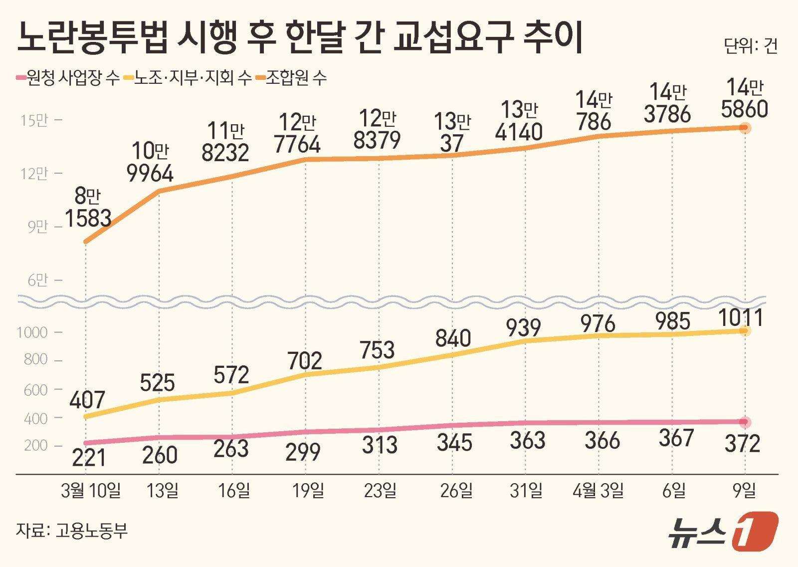 ⓒ 뉴스1