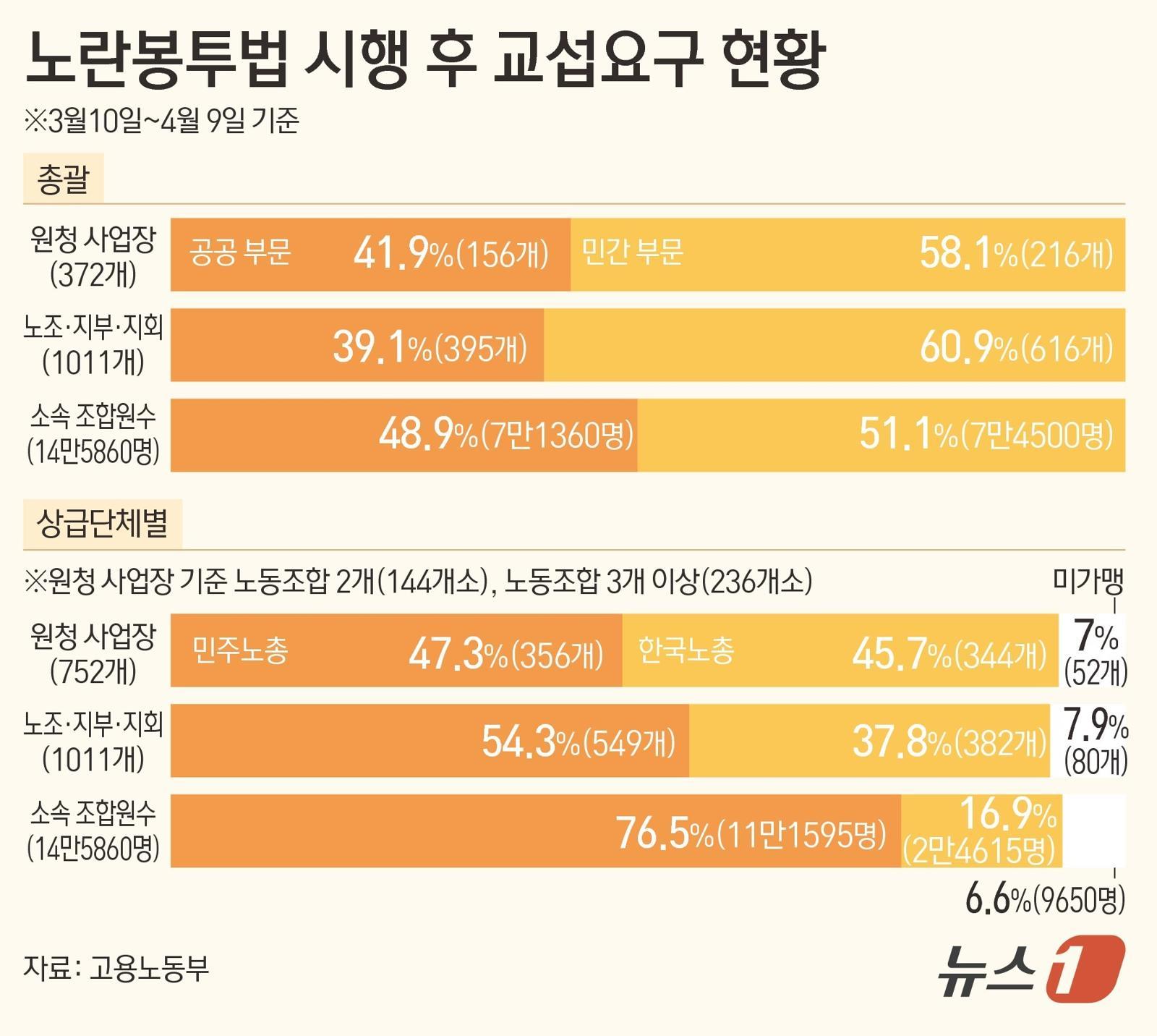 ⓒ 뉴스1