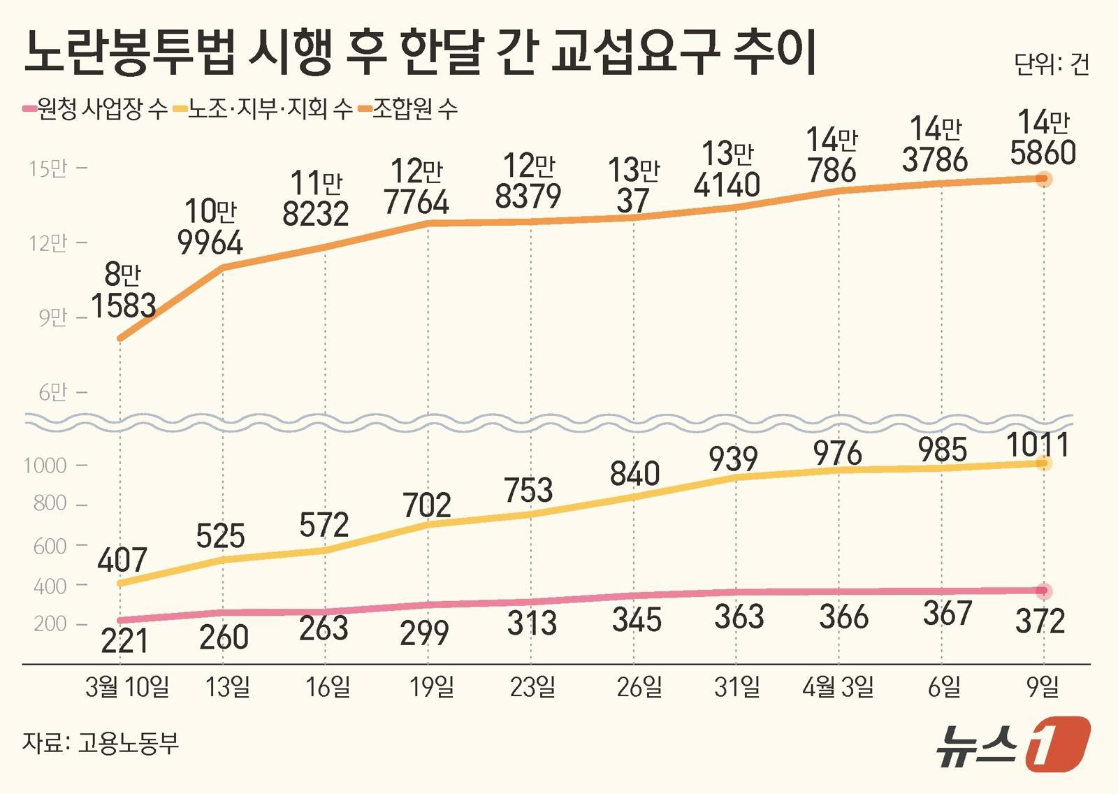 ⓒ 뉴스1