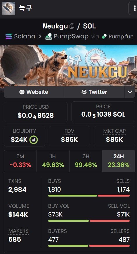 탈출 늑대 수색 장기화 속 이름 딴 밈 코인 ‘Neukgu’ 등장