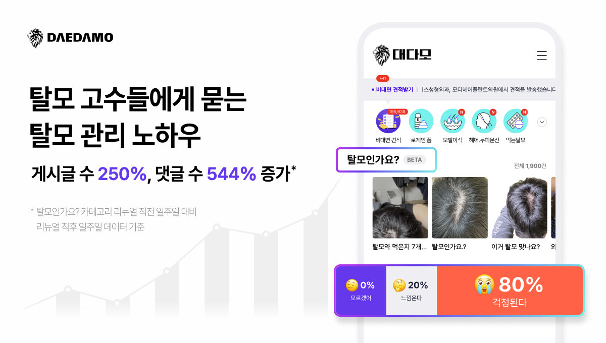 대다모, ‘탈모인가요?’ 카테고리 전면 리뉴얼… 게시글 250%, 댓글 544% 증가