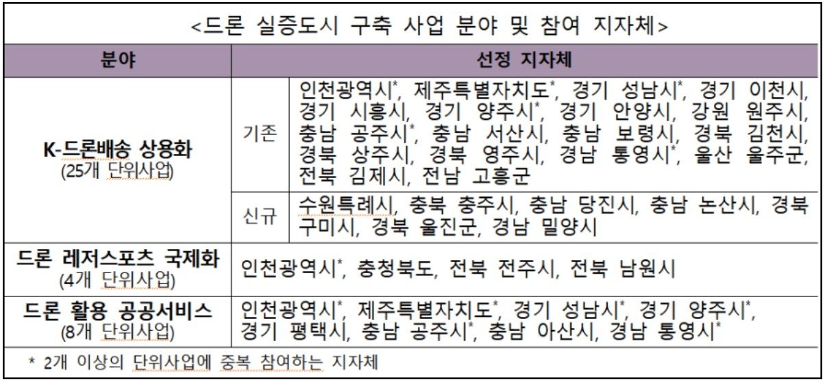 출처=국토부