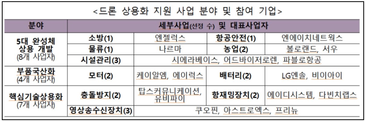 출처=국토부