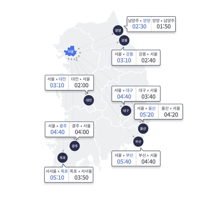 봄 나들이 차량에 교통량 증가…서울→부산 5시간 40분