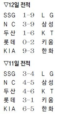 살아있네, 안우진… 955일만에 복귀, 160km 팍!