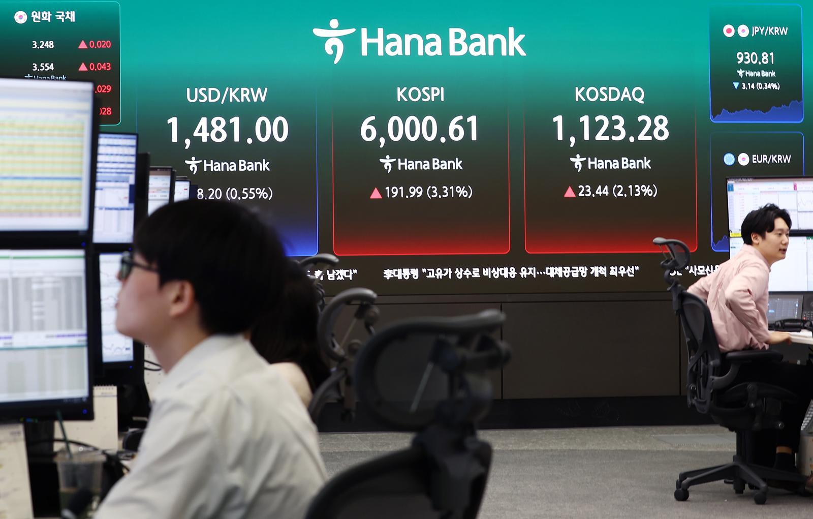 코스피 장중 6000 재돌파…중동전쟁 30거래일만