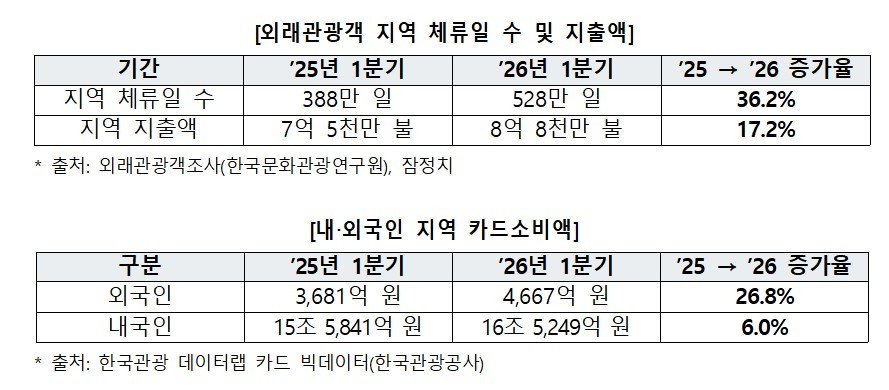 (문체부 제공)