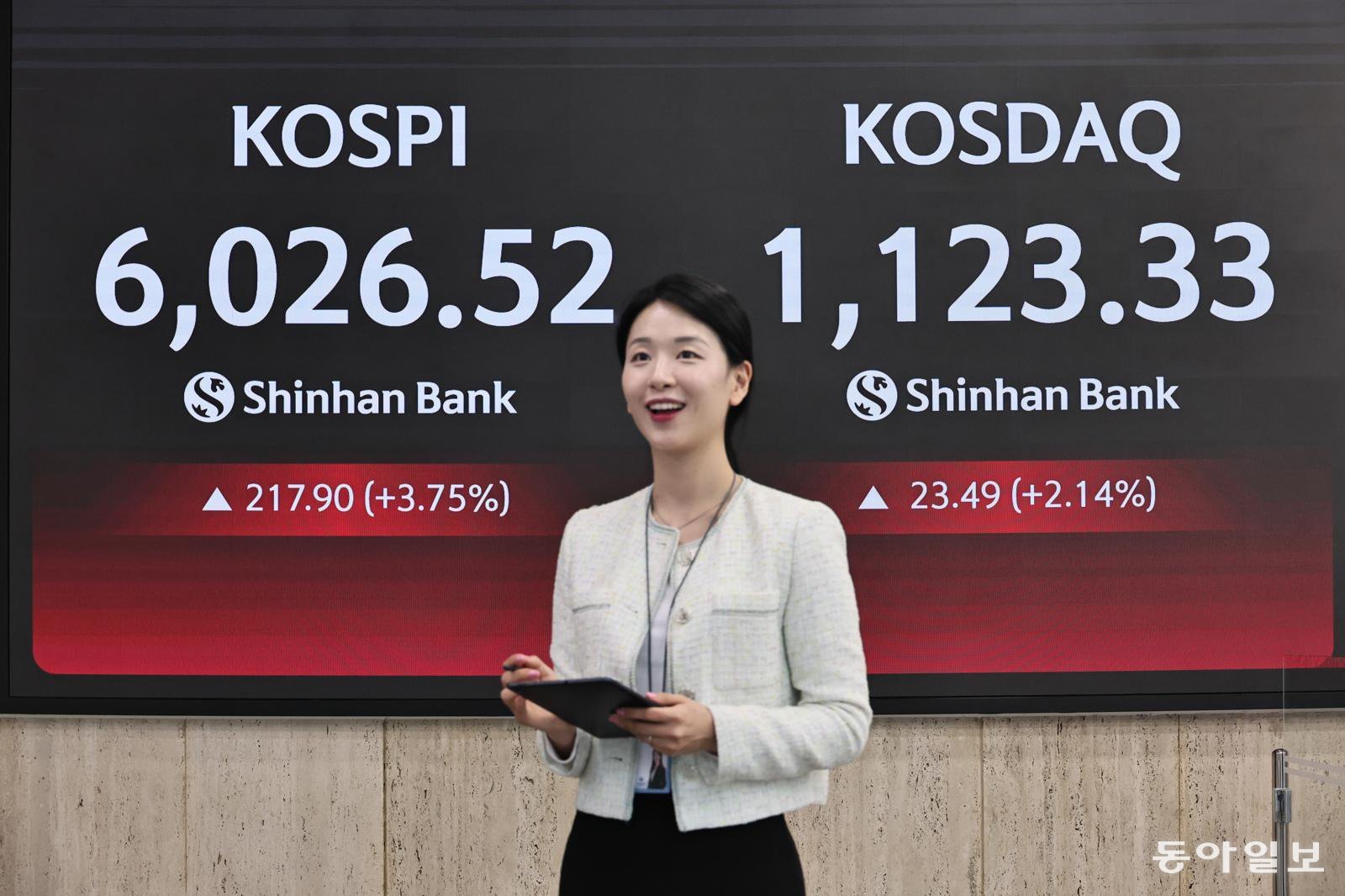 코스피 장중 6000 돌파 …30거래일 만에 처음