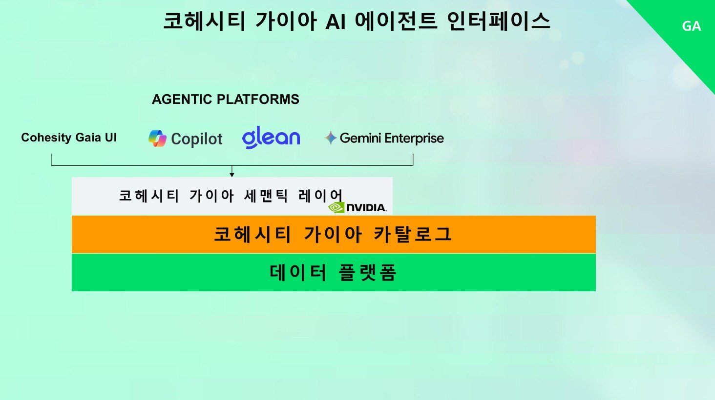 코헤시티 가이아 AI 에이전트 인터페이스 / 출처=코헤시티