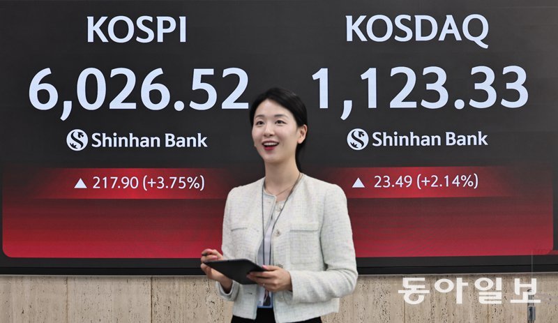 코스피 장중 ‘6000피 고지’ 재돌파