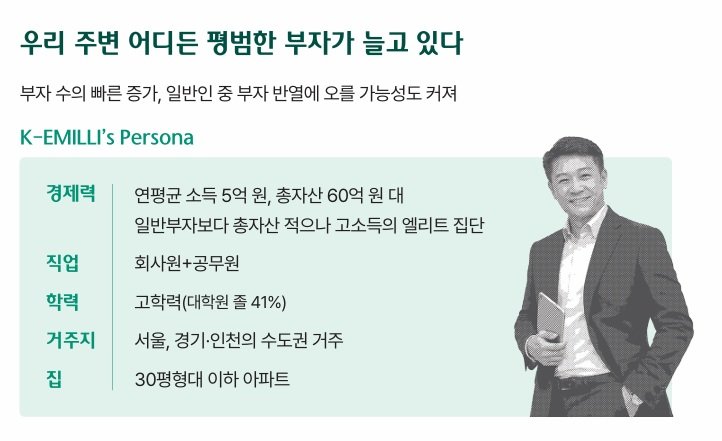 ‘서울 자가에 김 부장’ 부자 맞네…‘일상 속 백만장자’ 평균 51세, 국민평형 산다