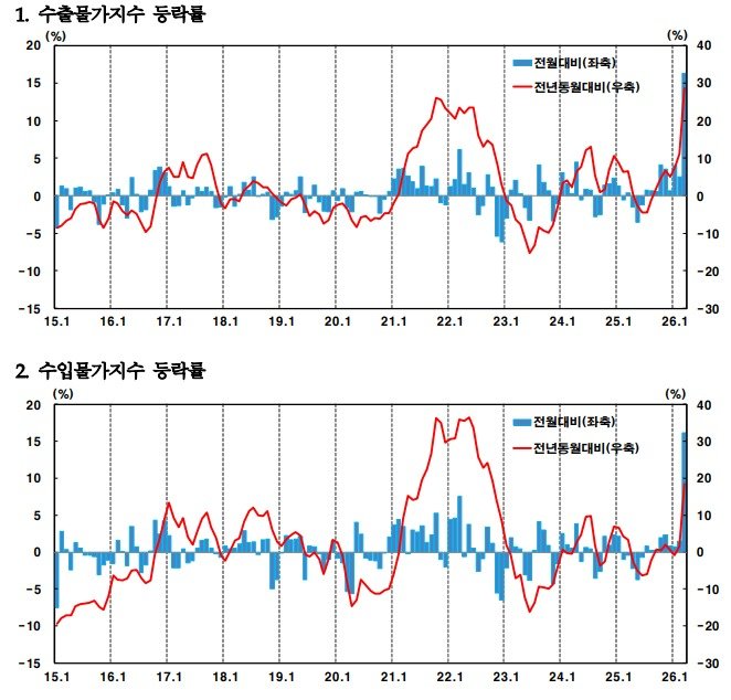 (한국은행 제공)
