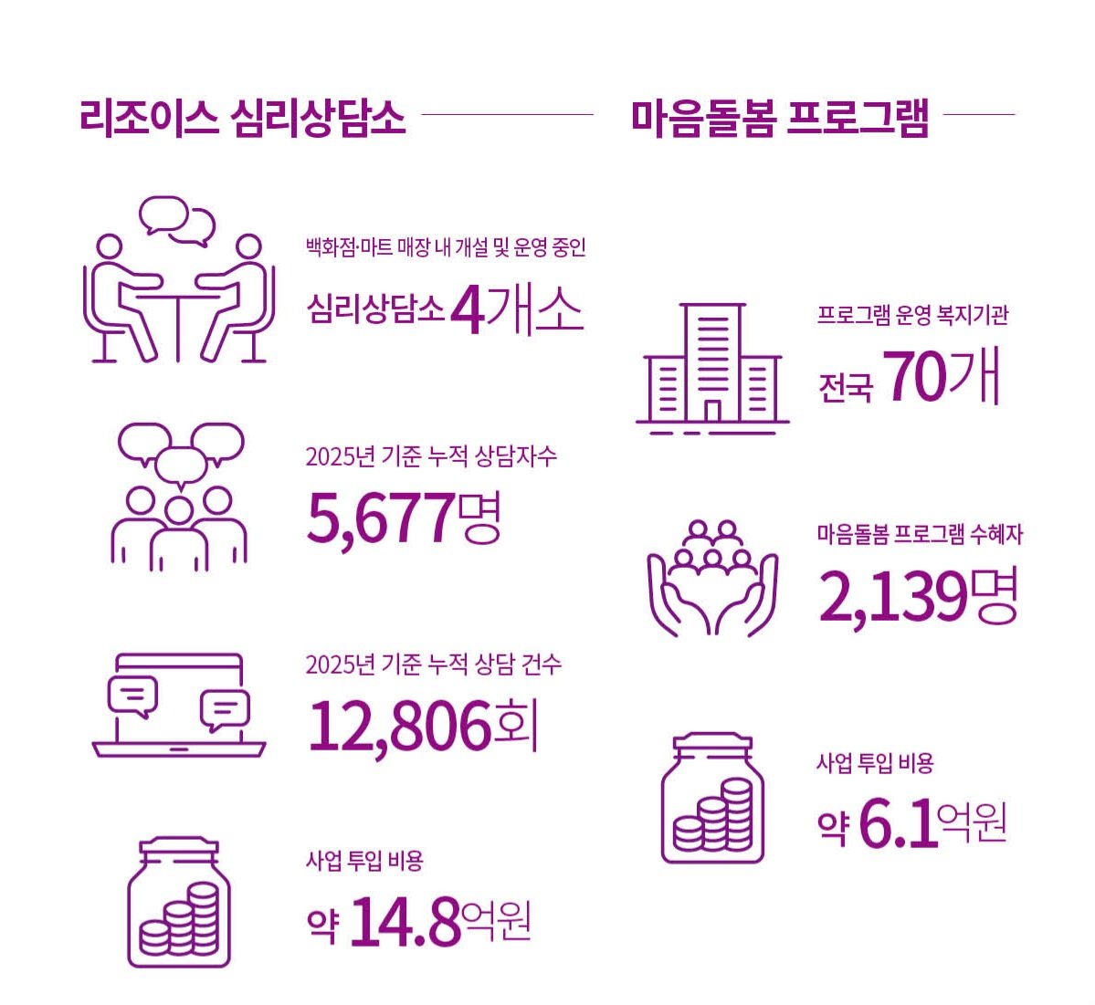 리조이스 캠페인 10주년 성과 지표 인포그래픽.