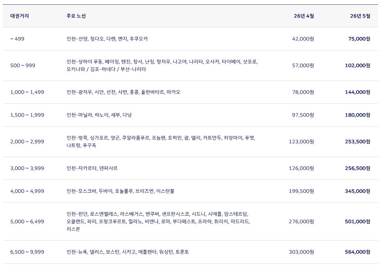 대한항공 홈페이지 갈무리