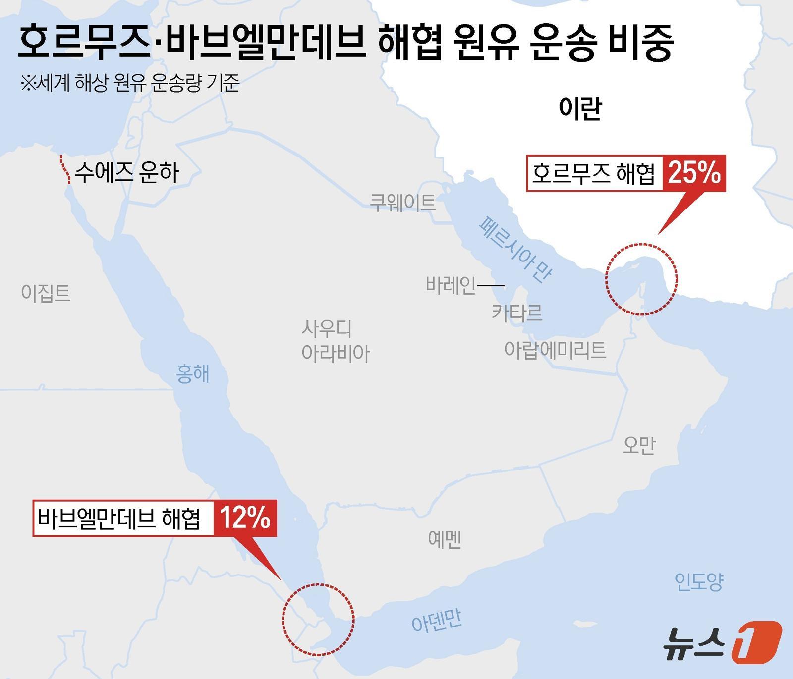 李대통령, 호르무즈 봉쇄 후 첫 홍해 원유선박 통과에 “기쁜 소식”