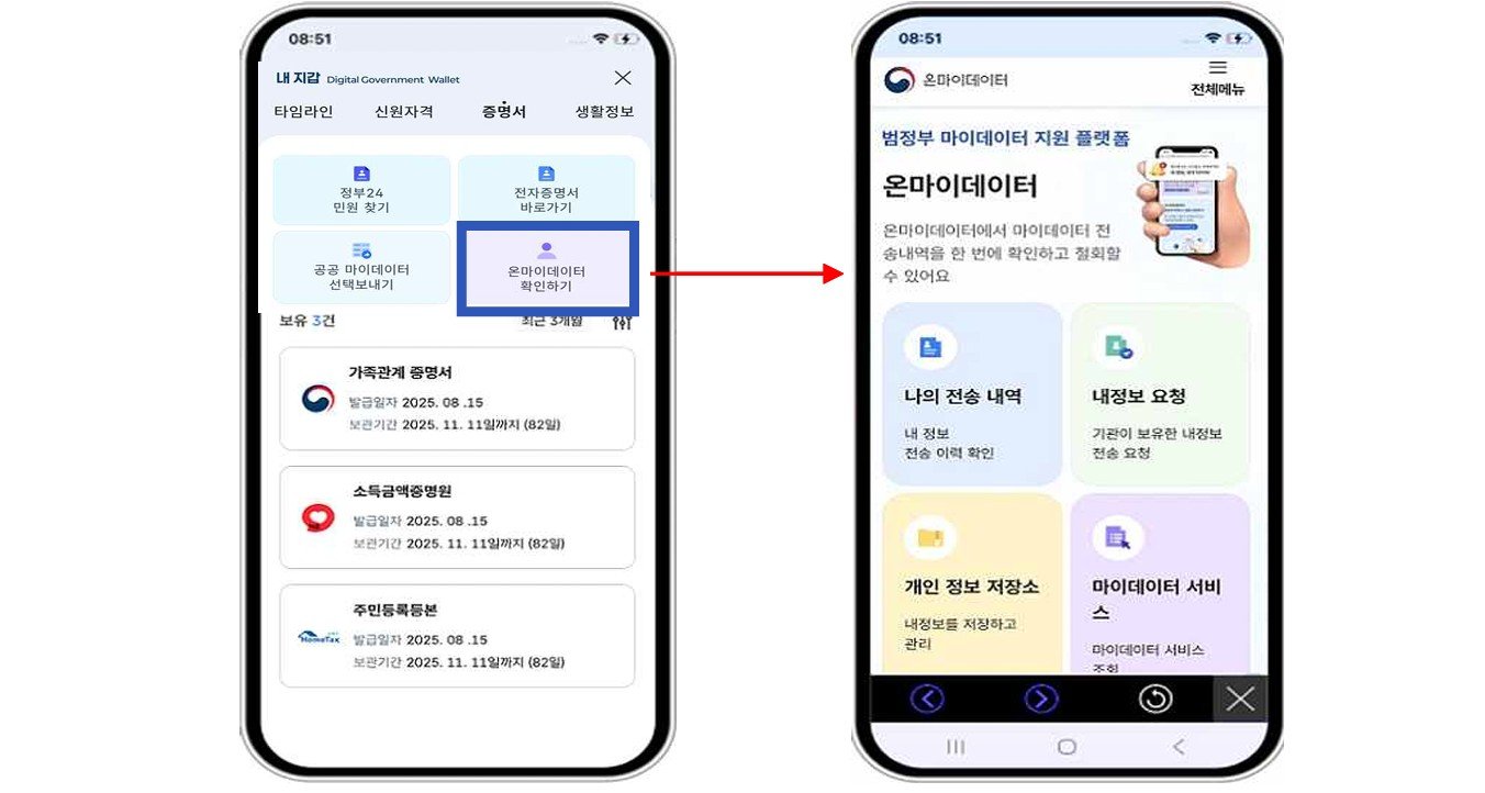 정부24 마이데이터 이미지 예시 / 출처=온마이데이터